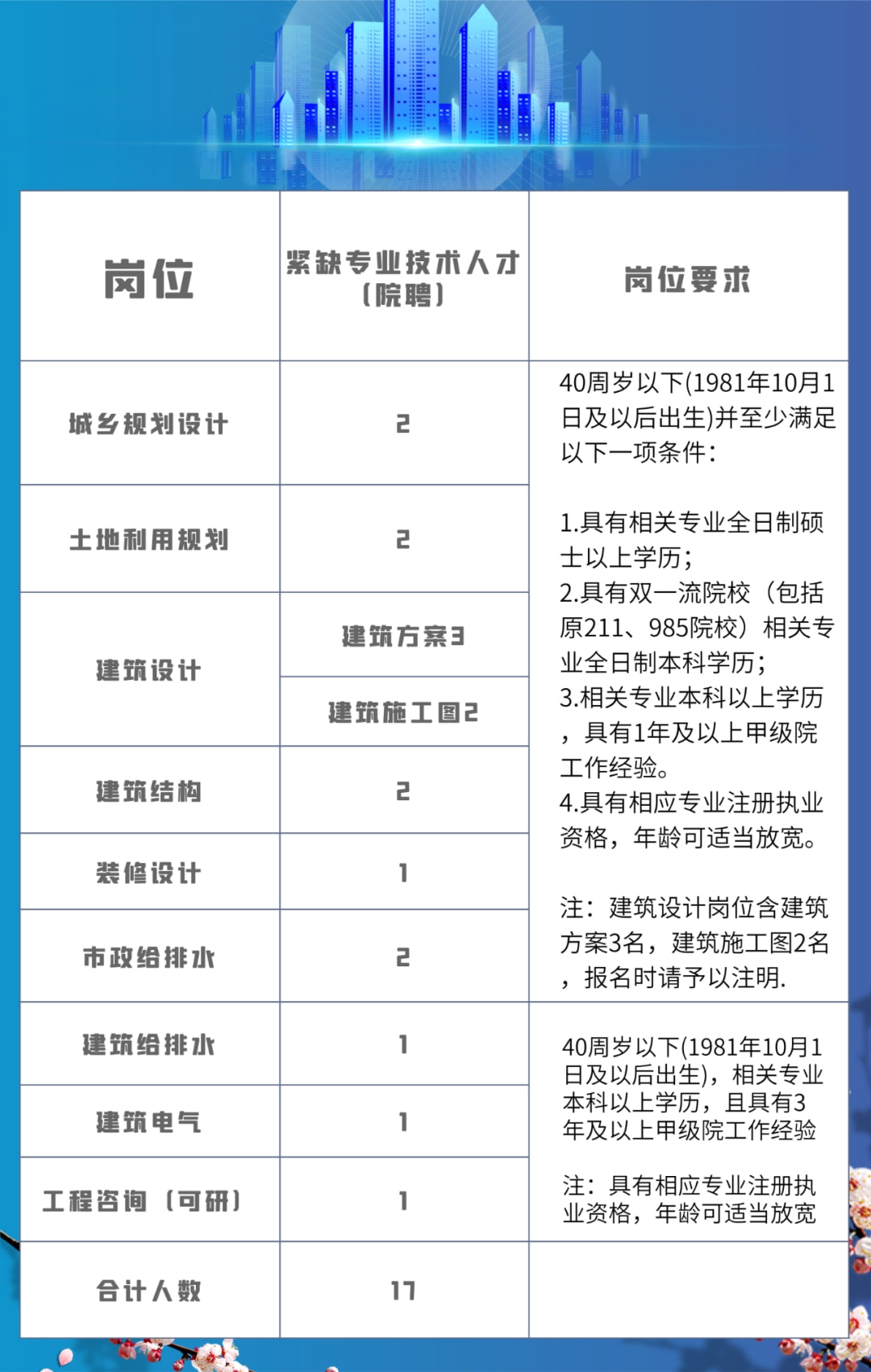 义桥最新招聘火热进行中，职位信息大揭秘！