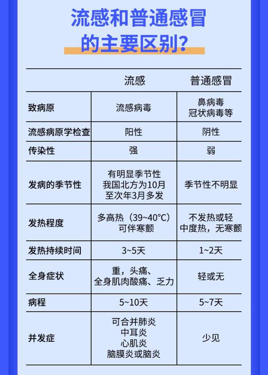 杭州流感最新动态，流感下的温馨日常