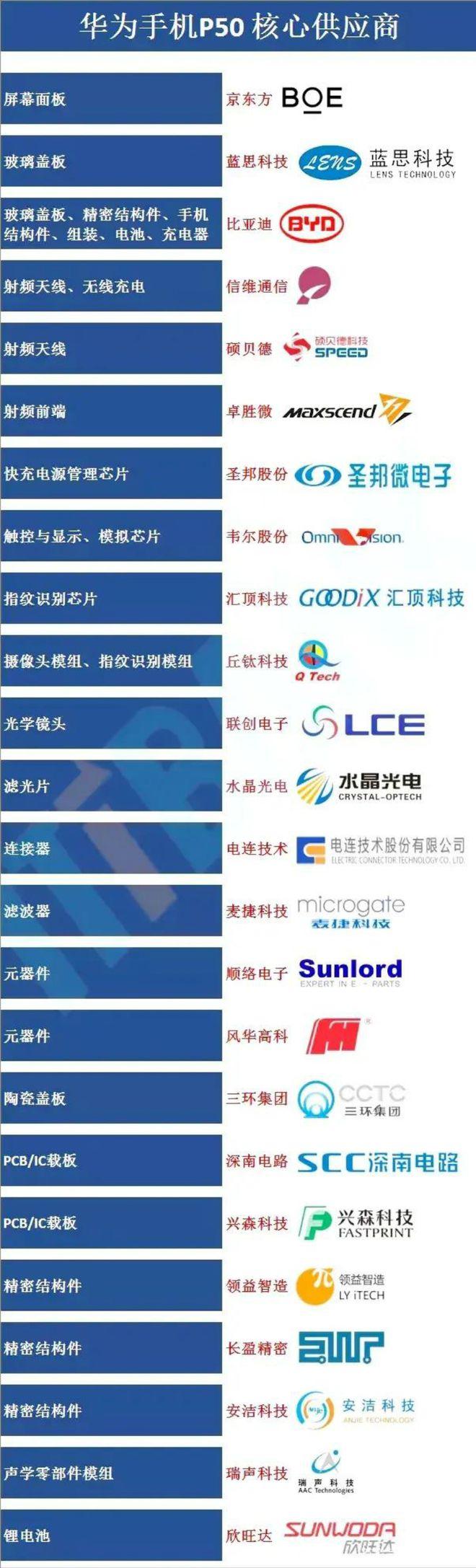 索尼最新旗舰机，启示与励志之旅的手机篇章
