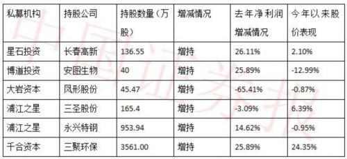私募牛散最新排名，时代的弄潮儿上榜揭晓