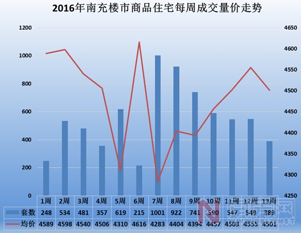 南充房价走势最新动态，最新消息与深度分析🏠📈