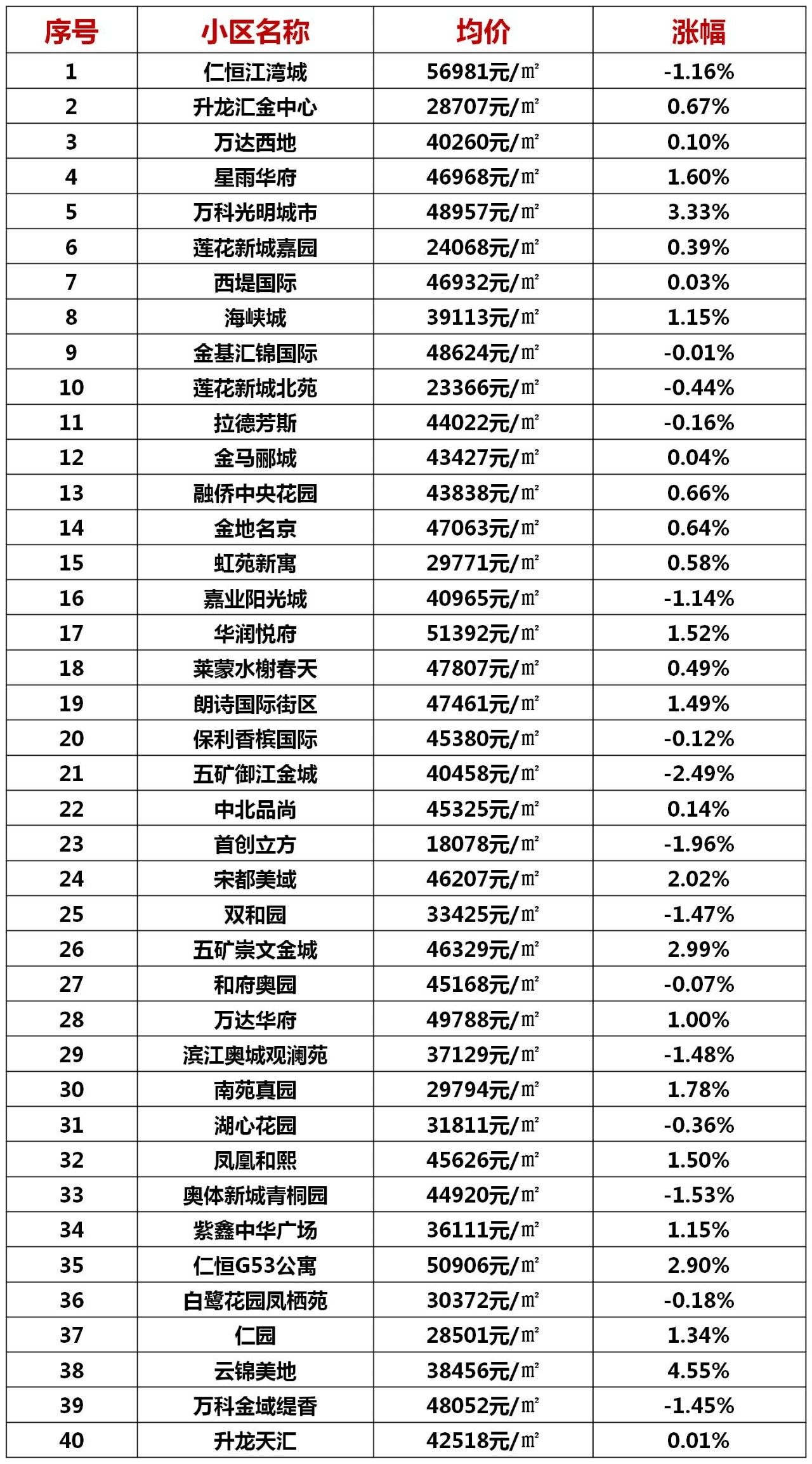 今日房价最新消息新闻，科技重塑居住梦想，智能生活新篇章开启