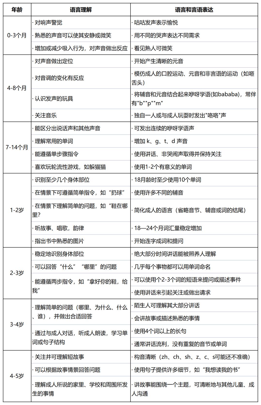 最新儿童发育对照表标准，自然美景中的探索之旅