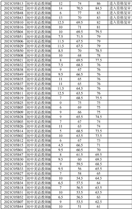 永清县最新招聘信息，启程新征程，学习变化成就更好的自己！