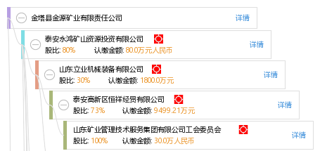 灵宝金源公司最新动态及观点阐述