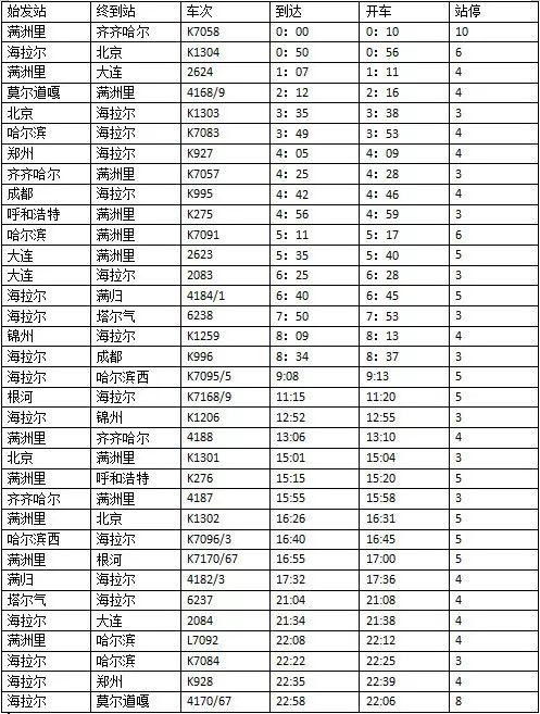 牙克石最新火车时刻表大全，最新车次及时刻表查询