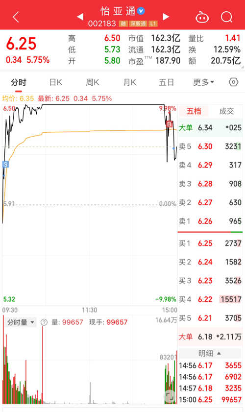 怡亚通股票最新动态揭秘，股市小探秘的温馨日常