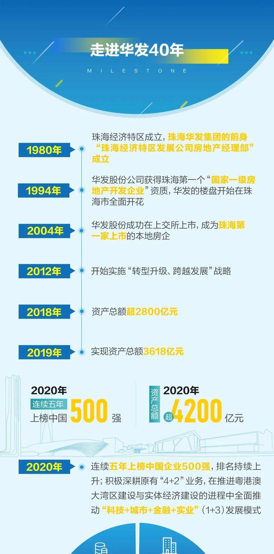 华发招聘网最新招聘信息及观点论述
