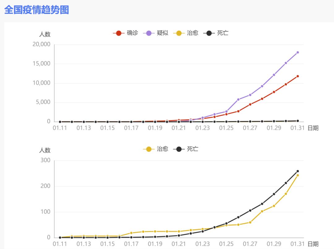 新冠疫情最新动态，最新消息、影响及某某观点解读