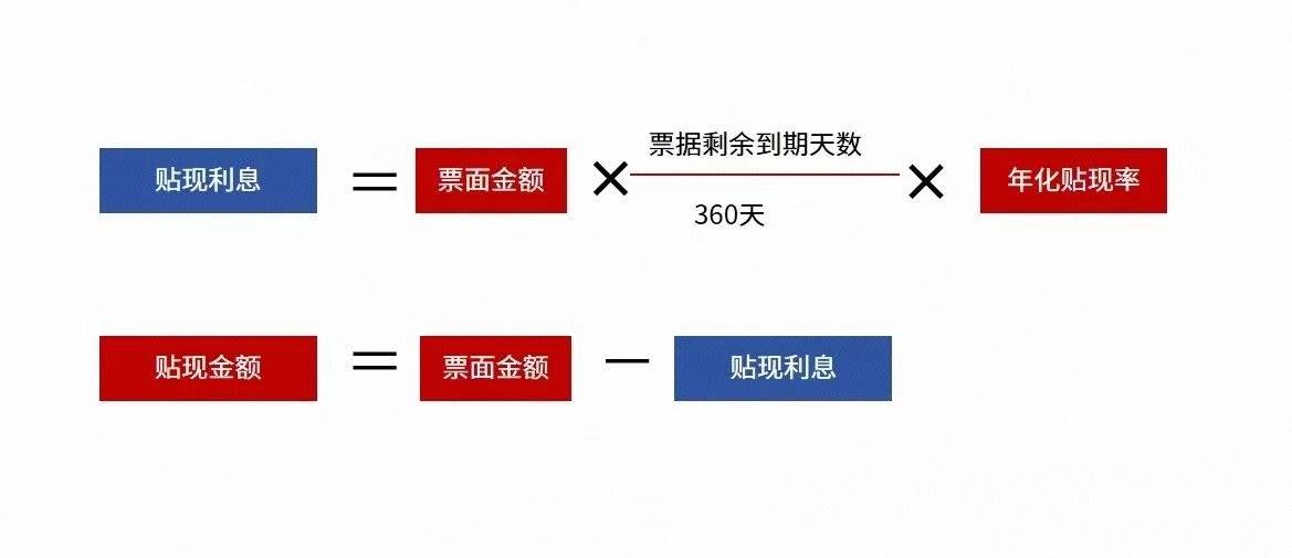 最新贴现利率深度分析与观点阐述