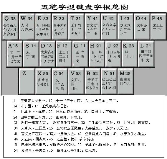 最新版字根学习指南详解