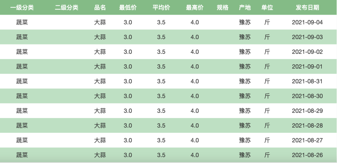 河南大蒜最新价格及市场走势多元观点分析