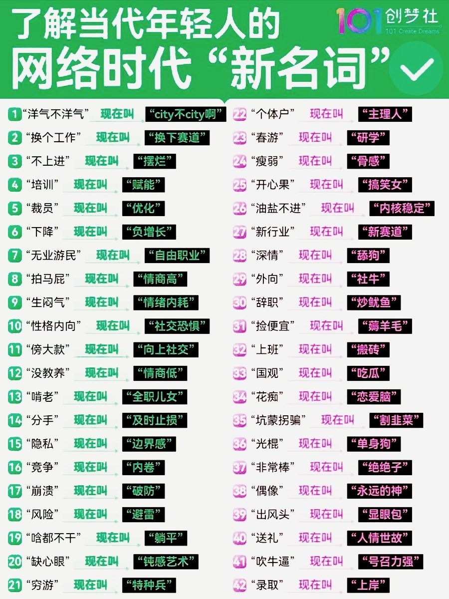 最新潮网名演变与趋势，一网名的时尚变迁