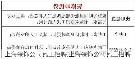 最新瓦工招聘信息，走进自然美景，寻找内心的平静与和谐之旅