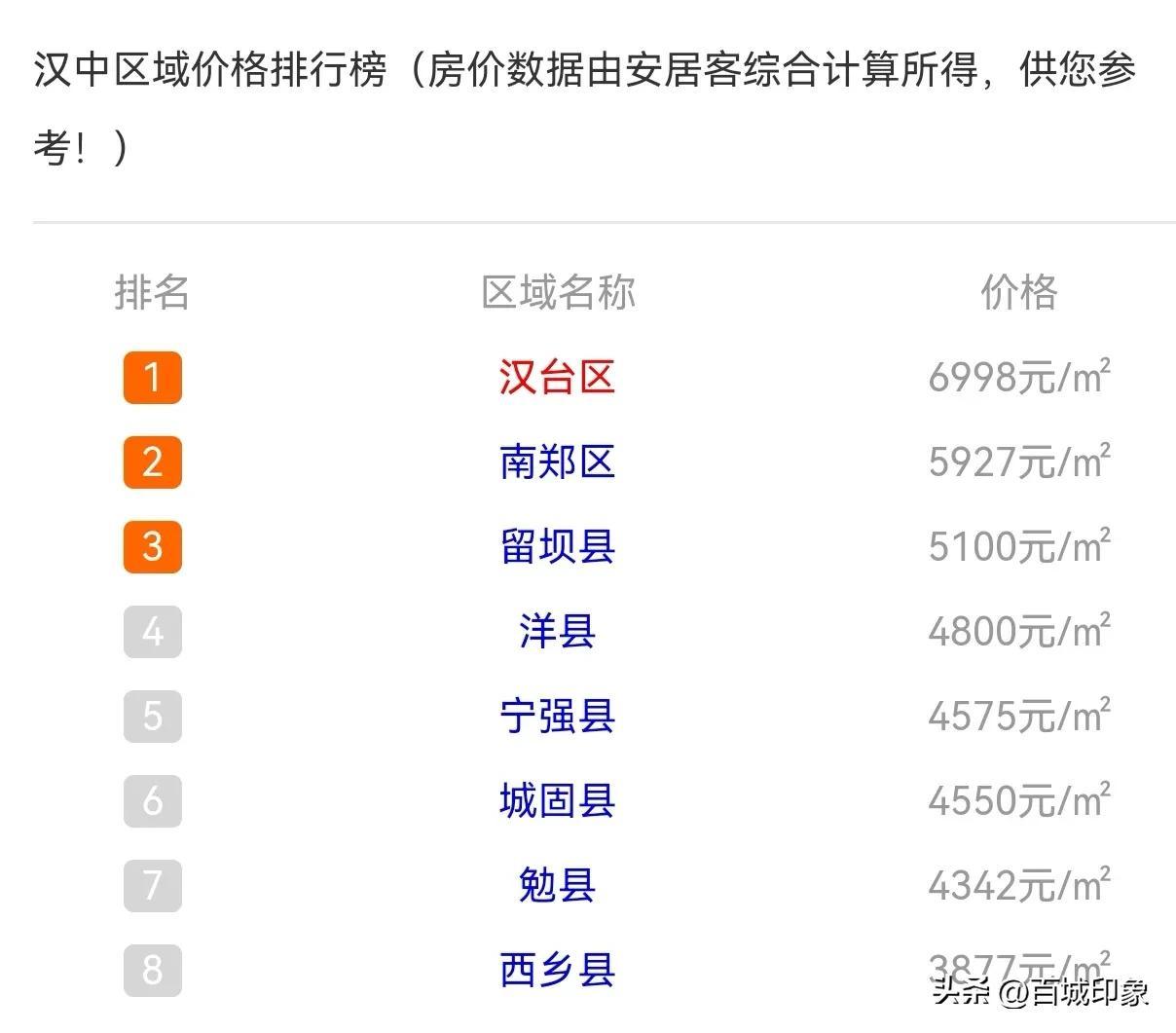 陕西洋县最新房价与探索自然美景之旅,寻找内心平静之旅