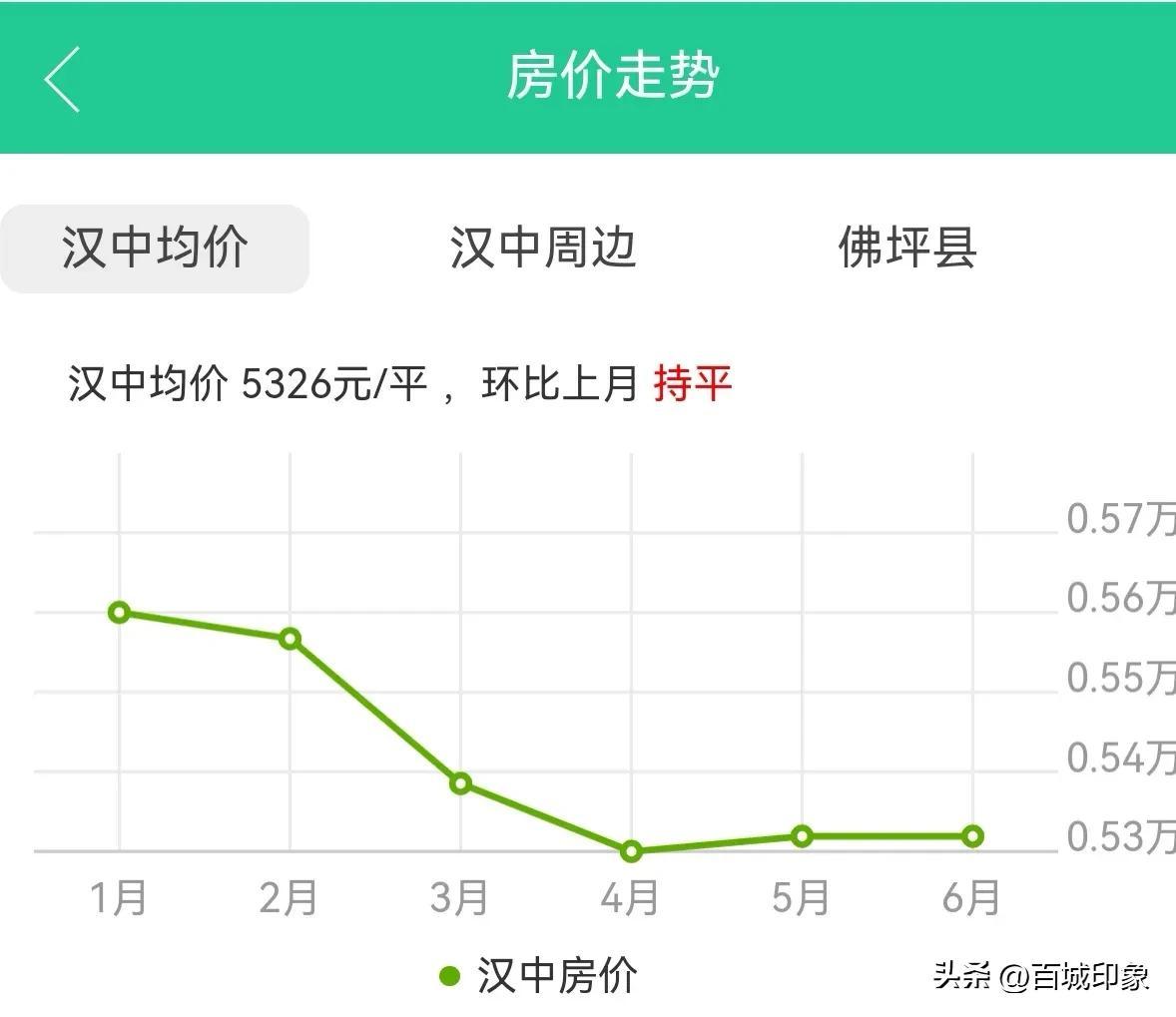 陕西洋县最新房价与探索自然美景之旅,寻找内心平静之旅