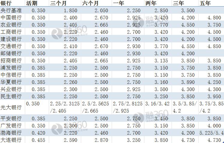 央行最新利率表揭秘，科技时代下的利率变革与触手可及的未来