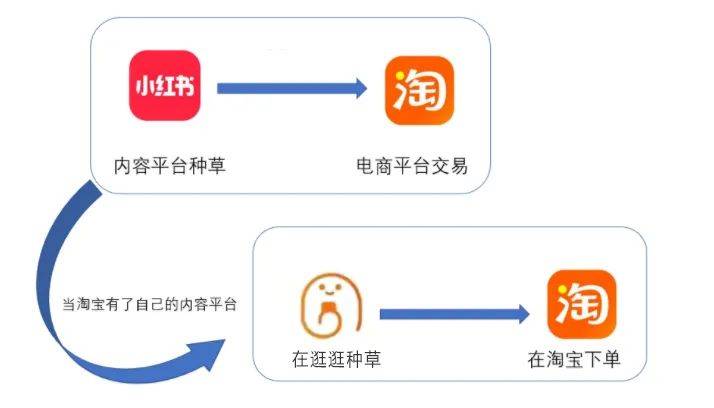 亲淘最新版重塑购物体验的新里程碑。