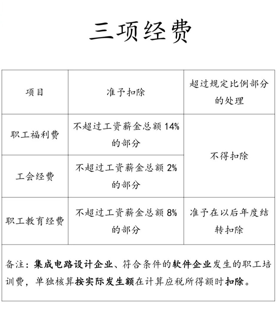 重磅更新，职工教育经费最新规定详解📘