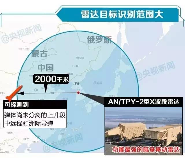 萨德系统最新动态更新