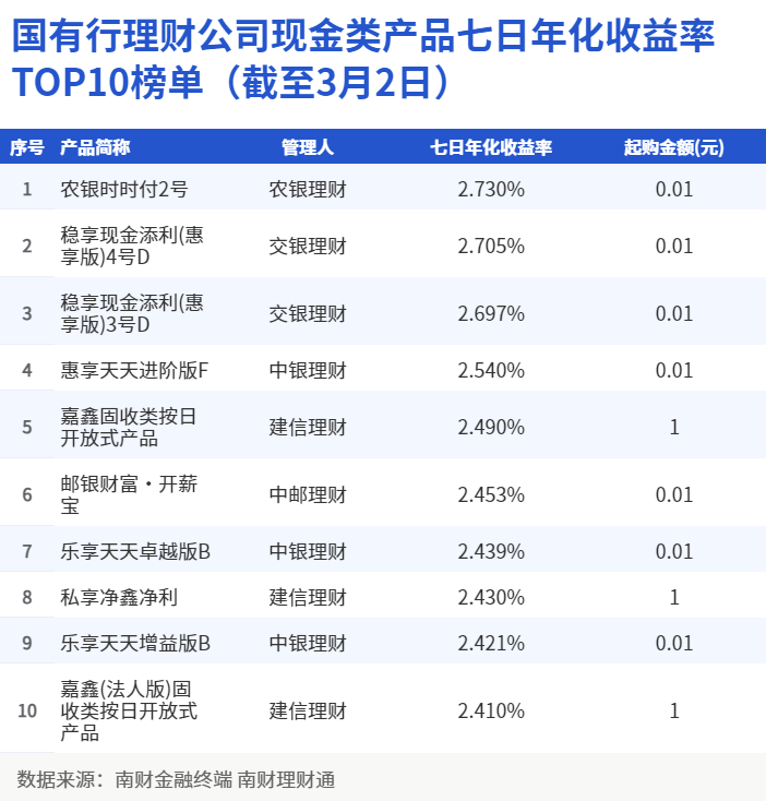 兰州银行最新理财产品概览及特色分析