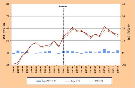 国际原油最新消息价格，市场走势分析与展望