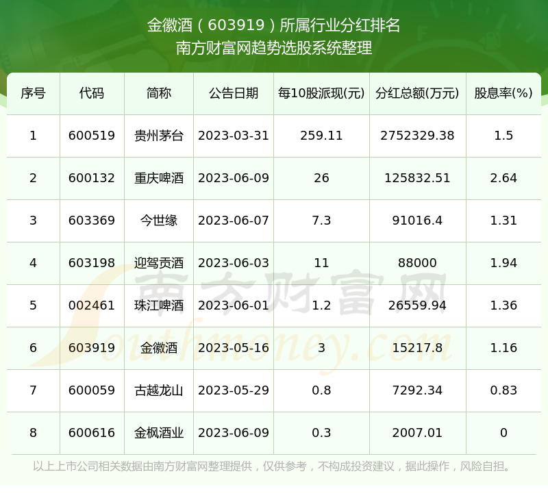 金徽酒股票最新动态与行业翘楚的市场前景分析