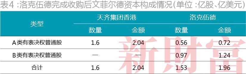 天齐锂业收购最新动态，日常故事中的温馨进展