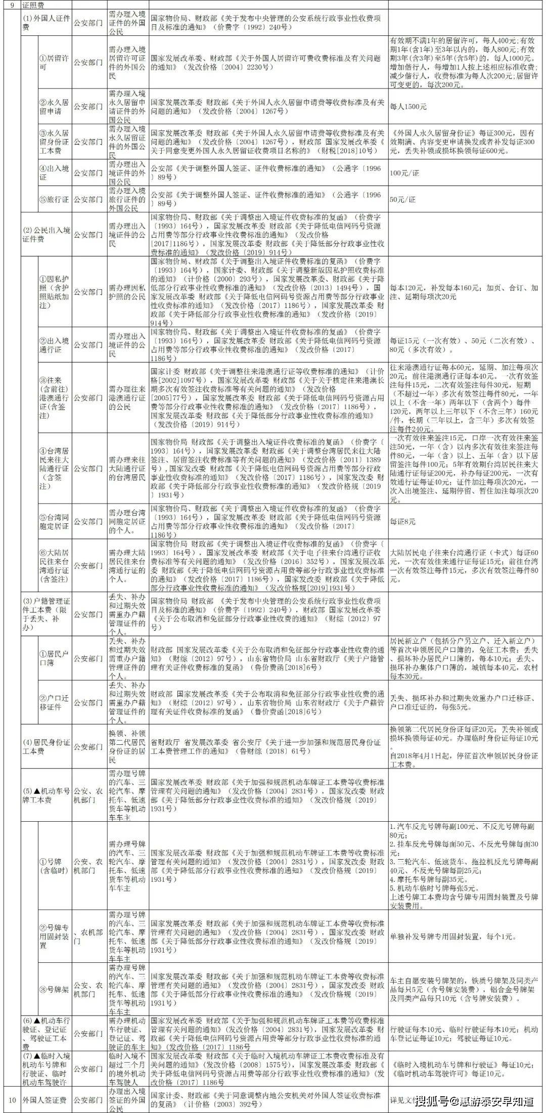 最新监理收费标准详解指南，全面解读最新监理费标准与指南！