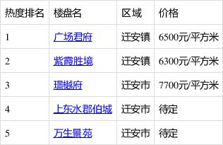 迁安楼市最新价格动态，洞悉市场变化，投资有道！
