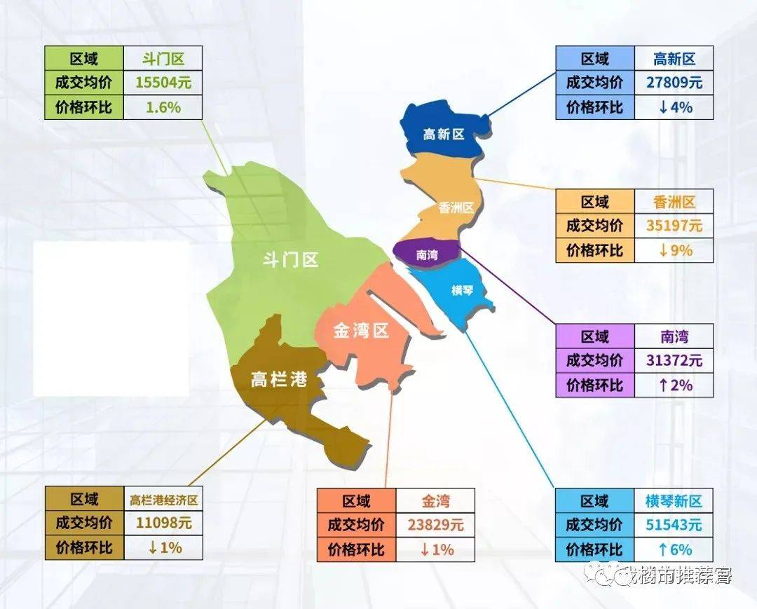 珠海最新限购政策解读，影响与展望