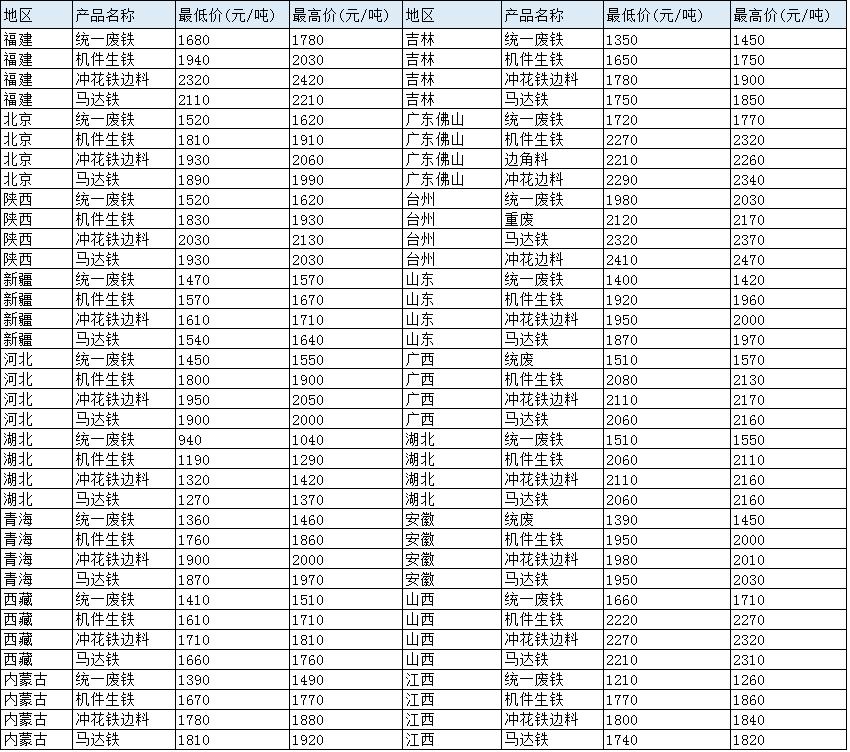 第1848页