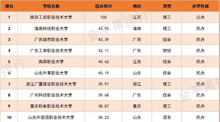 浙江大专院校最新排名榜单发布