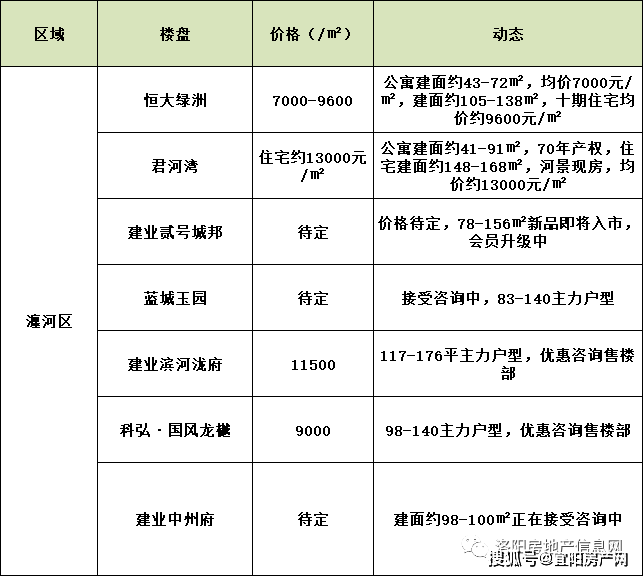 宜阳县房价最新动态及相关观点探讨