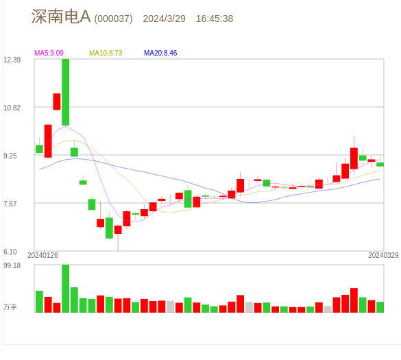 深南电A股票动态，变化带来自信，学习铸就未来最新消息