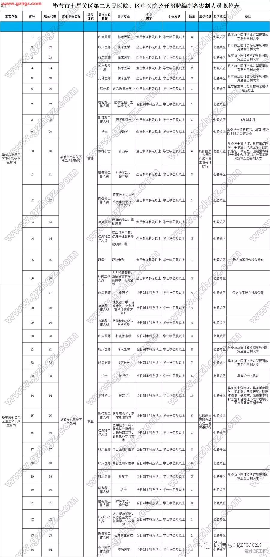 毕节七星关区最新招聘动态与职业机会探索