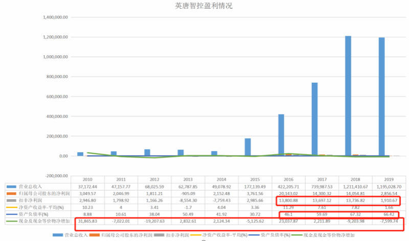 英唐智控股票最新动态更新，关键信息一览