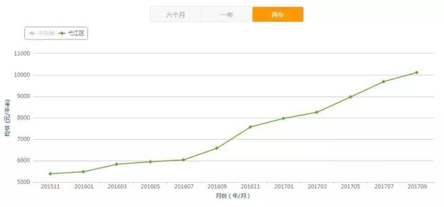 纳丹堡二手房最新价格概览，市场走势、热门因素与购房指南