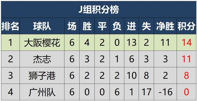 亚冠小组赛最新积分榜排名，足球与美食的巷弄交响曲