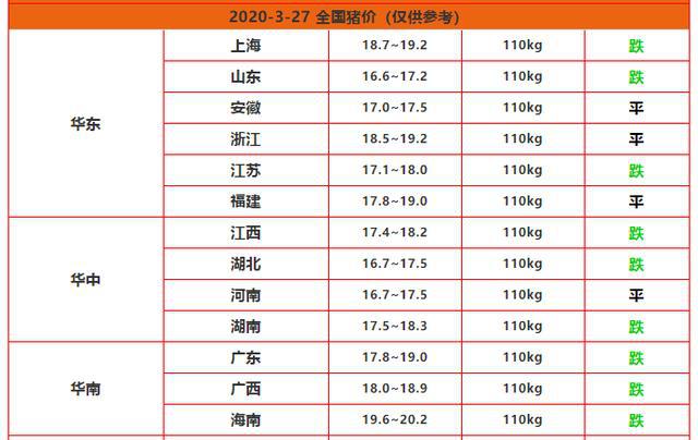 山东省生猪价格最新动态，今日多方观点分析