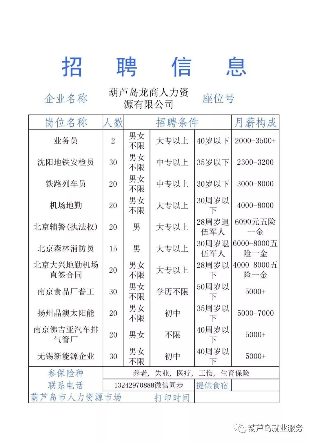 兴城百姓网最新招聘信息，求职步骤指南全解析
