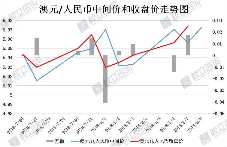 澳元对人民币汇率最新查询与观点论述