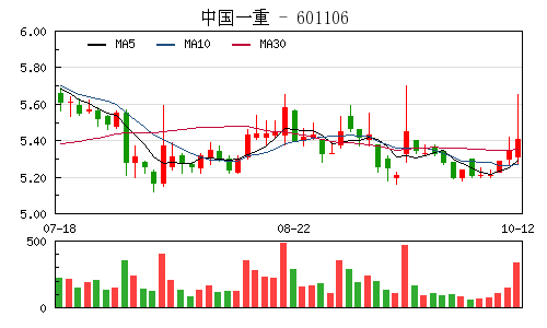 中国一重最新消息，公司停牌公告