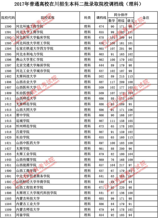 2017年四川高考录取最新消息，时代的见证与启航未来