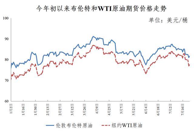 今日国际原油最新价格走势图分析