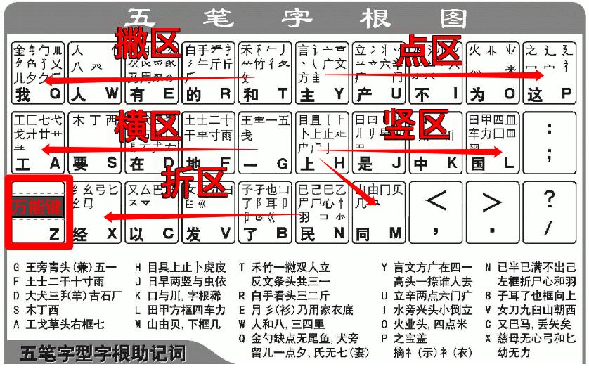 最新版五笔字根表口诀与旅行交响的自然美景探索
