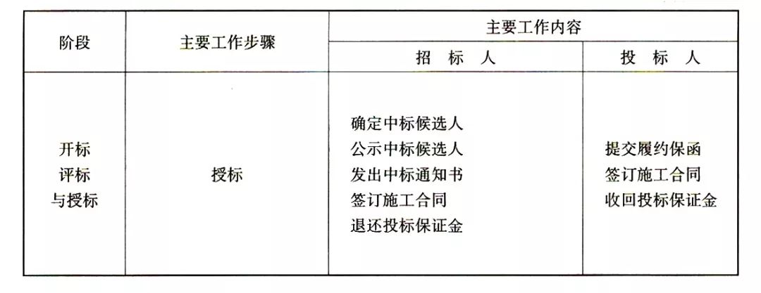 招投标法实施条例2021年最新版揭秘，特色小店的运营规范与招投标法规解读