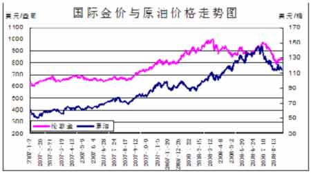 国际原油价格最新行情变化，如何掌握学习之旅中的实时动态资讯
