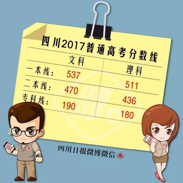关于2017年四川高考录取的最新消息通知