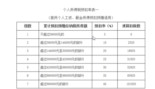 个人所得税手续费返还最新规定及步骤指南